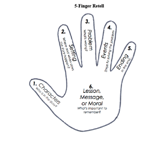 5-Finger Retell image 5-Finger Retell image